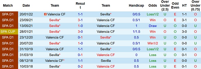 Phân tích kèo hiệp 1 Sevilla vs Valencia, 0h00 ngày 19/10 - Ảnh 3