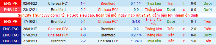 Soi kèo đặc biệt Brentford vs Chelsea, 1h30 ngày 20/10 - Ảnh 4