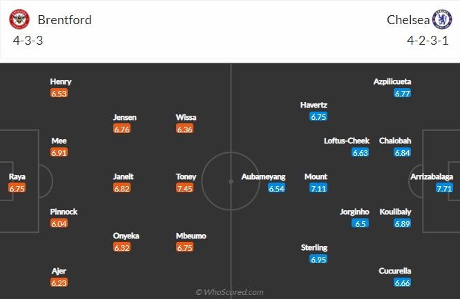 Soi kèo đặc biệt Brentford vs Chelsea, 1h30 ngày 20/10 - Ảnh 5