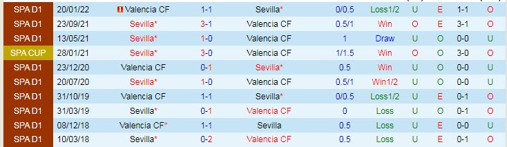 Soi kèo đặc biệt Sevilla vs Valencia, 0h ngày 19/10 - Ảnh 4