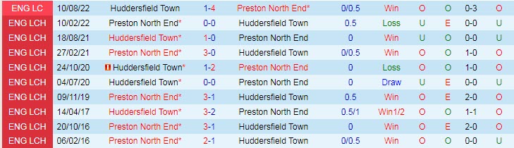 Soi kèo, dự đoán Macao Huddersfield vs Preston, 1h45 ngày 19/10 - Ảnh 3