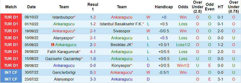 Soi kèo tài xỉu Ankaragucu vs Fenerbahce hôm nay, 0h ngày 18/10 - Ảnh 1