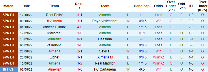 Nhận định, so kèo Almeria vs Girona, 0h ngày 21/10 - Ảnh 1