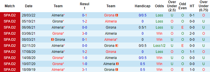 Nhận định, so kèo Almeria vs Girona, 0h ngày 21/10 - Ảnh 3