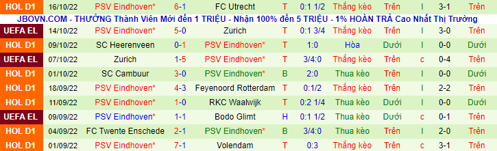 Nhận định, so kèo Arsenal vs PSV, 0h ngày 21/10 - Ảnh 3