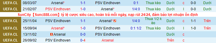 Nhận định, so kèo Arsenal vs PSV, 0h ngày 21/10 - Ảnh 4