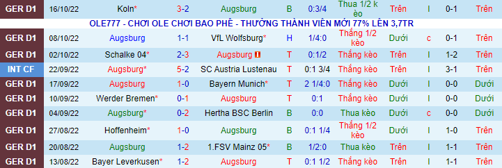Nhận định, so kèo Augsburg vs Bayern Munich, 1h45 ngày 20/10 - Ảnh 1