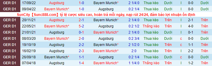 Nhận định, so kèo Augsburg vs Bayern Munich, 1h45 ngày 20/10 - Ảnh 3