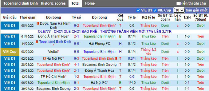 Nhận định, soi kèo Bình Định vs Hồng Lĩnh Hà Tĩnh, 18h ngày 18/10 - Ảnh 1