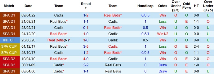 Nhận định, soi kèo Cádiz vs Betis, 0h00 ngày 20/10 - Ảnh 3