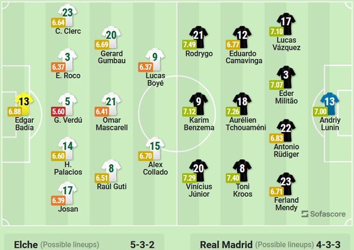 Nhận định, soi kèo Elche vs Real Madrid, 2h00 ngày 20/10 - Ảnh 5