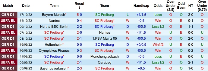 Nhận định, soi kèo Freiburg vs St. Pauli, 23h00 ngày 19/10 - Ảnh 1
