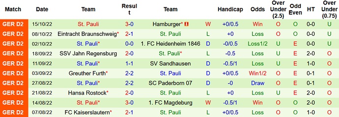 Nhận định, soi kèo Freiburg vs St. Pauli, 23h00 ngày 19/10 - Ảnh 2