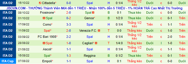 Nhận định, soi kèo Genoa vs SPAL, 23h ngày 18/10 - Ảnh 3