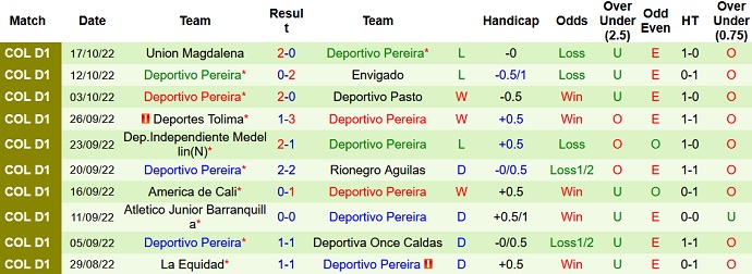 Nhận định, soi kèo Millonarios vs Deportivo Pereira, 6h00 ngày 20/10 - Ảnh 2