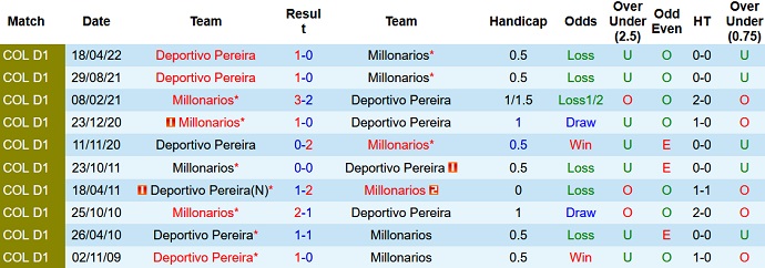 Nhận định, soi kèo Millonarios vs Deportivo Pereira, 6h00 ngày 20/10 - Ảnh 3