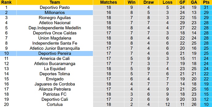 Nhận định, soi kèo Millonarios vs Deportivo Pereira, 6h00 ngày 20/10 - Ảnh 5