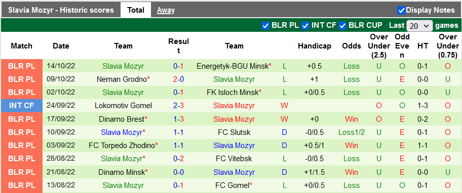 Nhận định, soi kèo Minsk vs Slavia, 19h ngày 18/10 - Ảnh 2