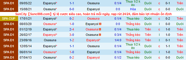 Nhận định, soi kèo Osasuna vs Espanyol, 1h ngày 21/10 - Ảnh 1