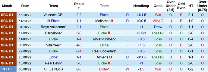 Phân tích kèo hiệp 1 Elche vs Real Madrid, 2h00 ngày 20/10 - Ảnh 1