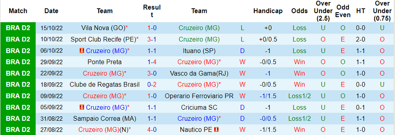 Soi kèo, dự đoán Macao Cruzeiro vs Guarani, 7h30 ngày 19/10 - Ảnh 1