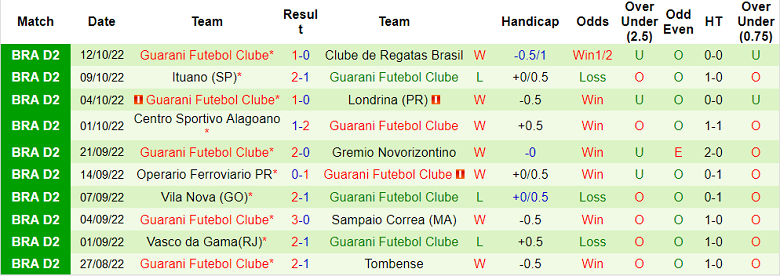 Soi kèo, dự đoán Macao Cruzeiro vs Guarani, 7h30 ngày 19/10 - Ảnh 2
