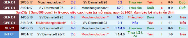 Soi kèo, dự đoán Macao Darmstadt vs Monchengladbach, 1h45 ngày 19/10 - Ảnh 2