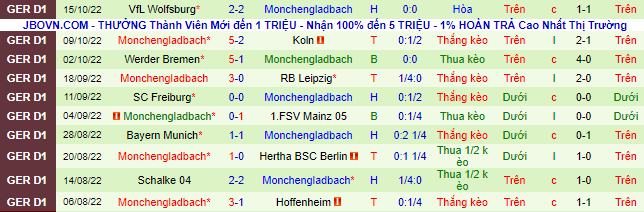 Soi kèo, dự đoán Macao Darmstadt vs Monchengladbach, 1h45 ngày 19/10 - Ảnh 4