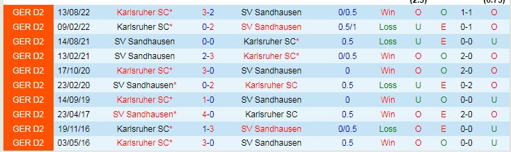 Soi kèo, dự đoán Macao Sandhausen vs Karlsruhe, 23h ngày 19/10 - Ảnh 3