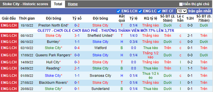 Soi kèo, dự đoán Macao Stoke vs Rotherham, 2h ngày 19/10 - Ảnh 2