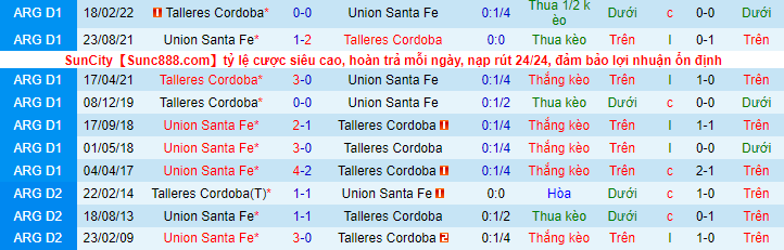 Soi kèo, dự đoán Macao Talleres Cordoba vs Union Santa Fe, 7h30 ngày 20/10 - Ảnh 3