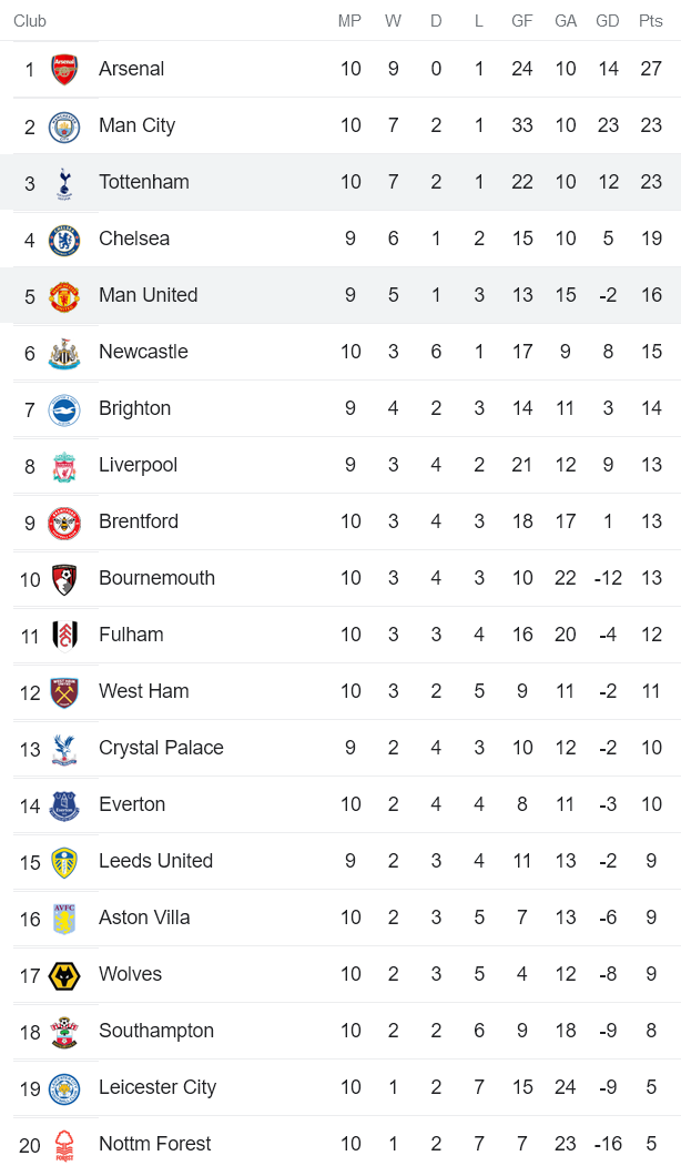 Soi kèo phạt góc MU vs Tottenham, 2h15 ngày 20/10 - Ảnh 4