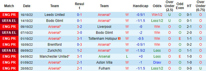 Tiên tri đại bàng dự đoán Arsenal vs PSV, 0h ngày 21/10 - Ảnh 1