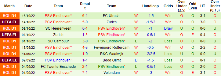 Tiên tri đại bàng dự đoán Arsenal vs PSV, 0h ngày 21/10 - Ảnh 2