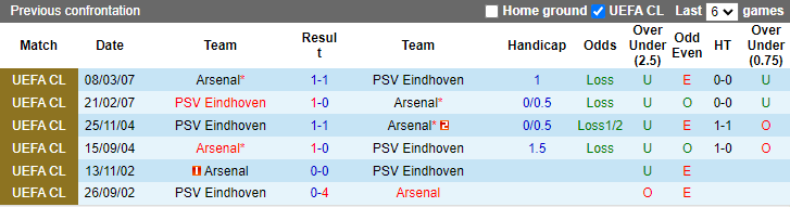Tiên tri đại bàng dự đoán Arsenal vs PSV, 0h ngày 21/10 - Ảnh 3