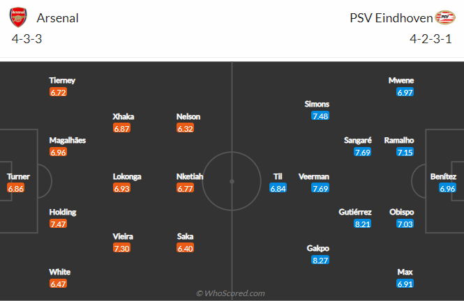 Tiên tri đại bàng dự đoán Arsenal vs PSV, 0h ngày 21/10 - Ảnh 4