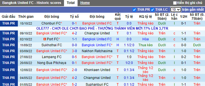 Nhận định, soi kèo Bangkok vs Ratchaburi, 18h ngày 19/10 - Ảnh 1