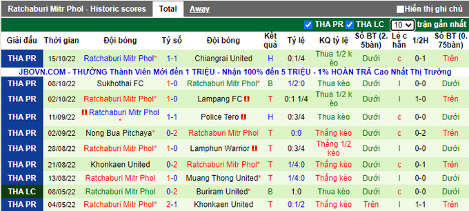 Nhận định, soi kèo Bangkok vs Ratchaburi, 18h ngày 19/10 - Ảnh 2
