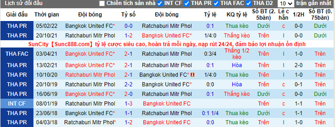 Nhận định, soi kèo Bangkok vs Ratchaburi, 18h ngày 19/10 - Ảnh 3