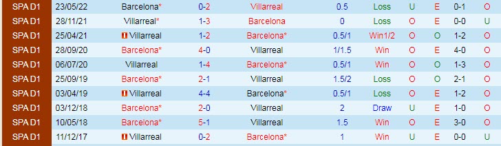 Nhận định, soi kèo Barcelona vs Villarreal, 2h ngày 21/10 - Ảnh 3