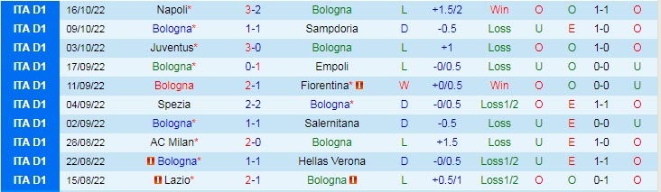 Nhận định, soi kèo Bologna vs Cagliari, 2h ngày 21/10 - Ảnh 1