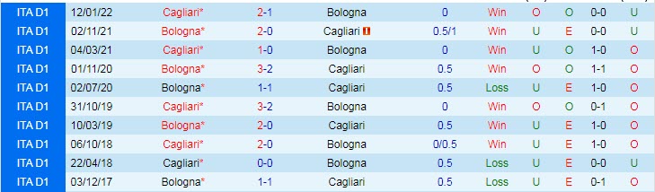 Nhận định, soi kèo Bologna vs Cagliari, 2h ngày 21/10 - Ảnh 3
