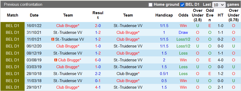 Nhận định, soi kèo Club Brugge vs Sint-Truiden, 1h45 ngày 20/10 - Ảnh 3