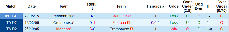 Nhận định, soi kèo Cremonese vs Modena, 20h ngày 20/10 - Ảnh 3