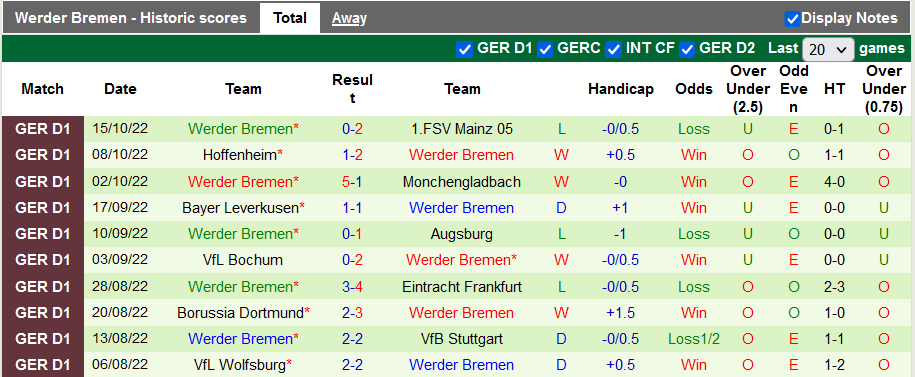 Nhận định, soi kèo Paderborn vs Bremen, 23h ngày 19/10 - Ảnh 2