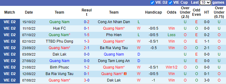 Nhận định soi kèo Quảng Nam vs Sanna Khánh Hòa, 17h ngày 20/10 - Ảnh 1