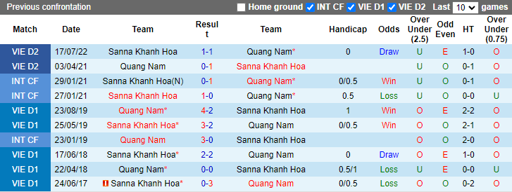 Nhận định soi kèo Quảng Nam vs Sanna Khánh Hòa, 17h ngày 20/10 - Ảnh 3