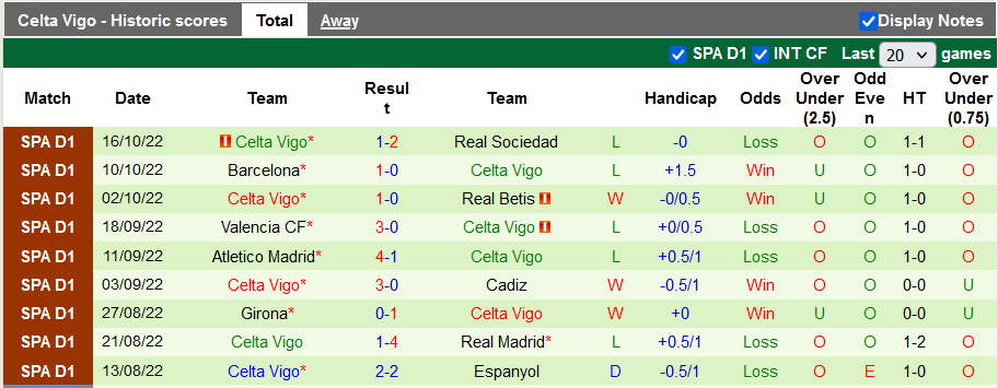 Nhận định, soi kèo Valladolid vs Celta Vigo, 0h ngày 20/10 - Ảnh 2