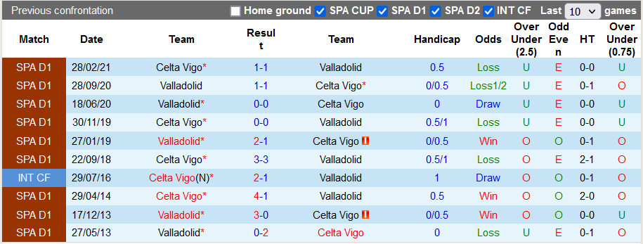 Nhận định, soi kèo Valladolid vs Celta Vigo, 0h ngày 20/10 - Ảnh 3