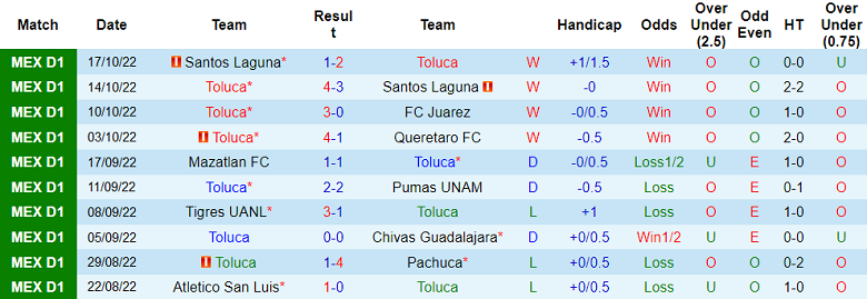 Phân tích kèo hiệp 1 Toluca vs Club America, 9h06 ngày 20/10 - Ảnh 1